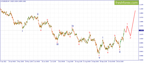 forex-wave-14-11-2022-1.png