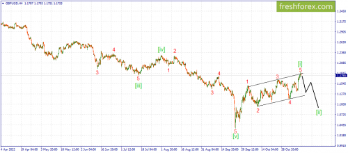 forex-wave-14-11-2022-2.png