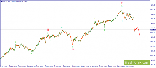 forex-wave-14-11-2022-3.png