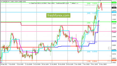 forex-trading-14-11-2022-1.png