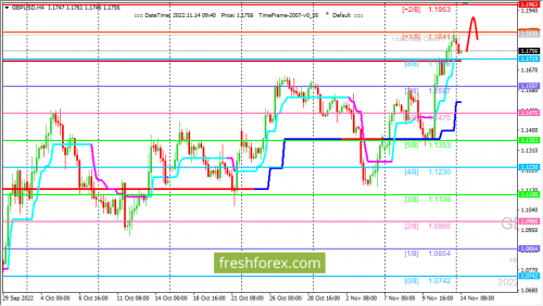 forex-trading-14-11-2022-2.png