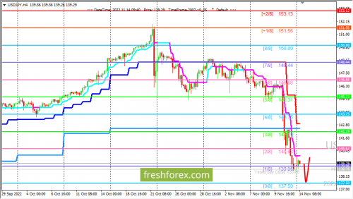 forex-trading-14-11-2022-3.png