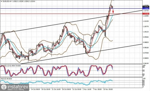 forex-prognosis-14-11-2022-1.jpg