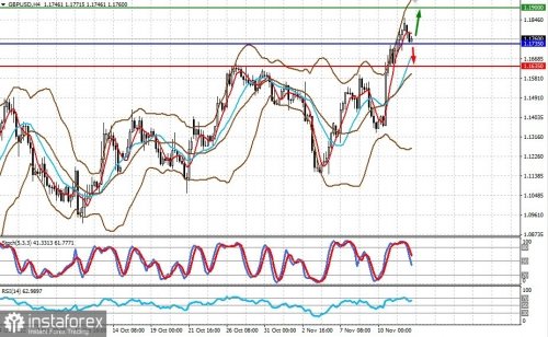 forex-prognosis-14-11-2022-2.jpg