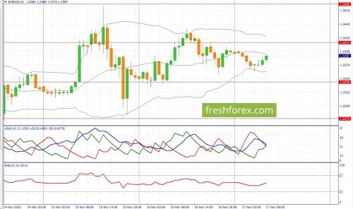 forex-fundamental-analysis-17-11-2022-1.jpg