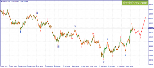 forex-wave-17-11-2022-1.png