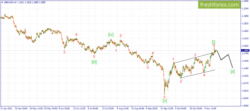 forex-wave-17-11-2022-2.png