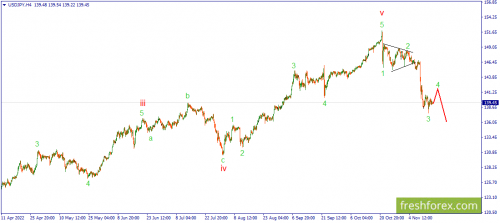 forex-wave-17-11-2022-3.png