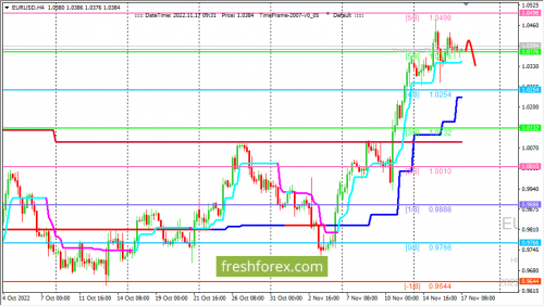 forex-trading-17-11-2022-1.png