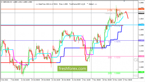 forex-trading-17-11-2022-2.png