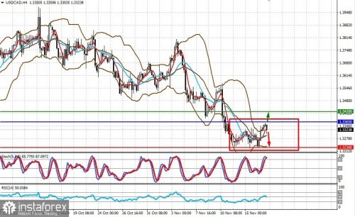 forex-prognosis-17-11-2022-1.jpg