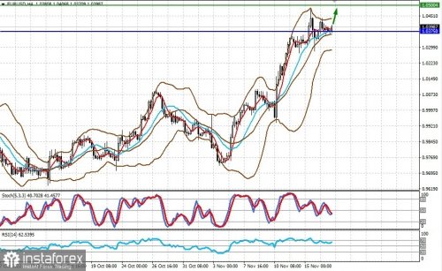 forex-prognosis-17-11-2022-2.jpg