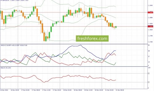 forex-fundamental-analysis-21-11-2022-2.jpg