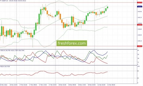 forex-fundamental-analysis-21-11-2022-3.jpg