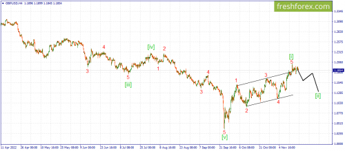 forex-wave-21-11-2022-2.png