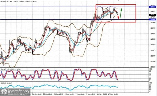 forex-prognosis-21-11-2022-1.jpg