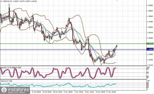 forex-prognosis-21-11-2022-2.jpg