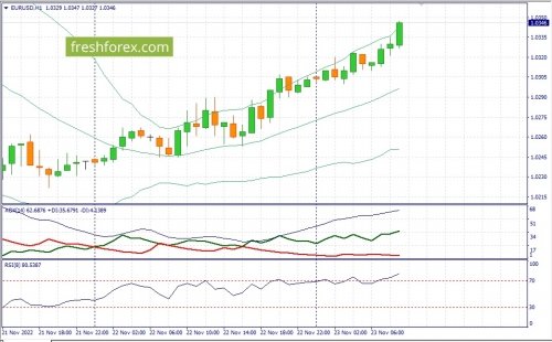 forex-fundamental-analysis-23-11-2022-1.jpg