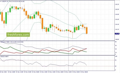 forex-fundamental-analysis-23-11-2022-3.jpg