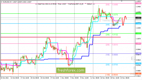 forex-trading-23-11-2022-1.png