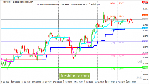 forex-trading-23-11-2022-2.png