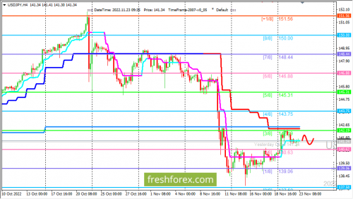 forex-trading-23-11-2022-3.png