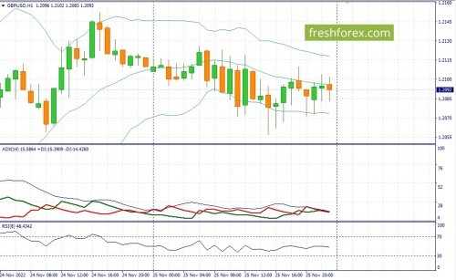 forex-fundamental-analysis-28-11-2022-2.jpg
