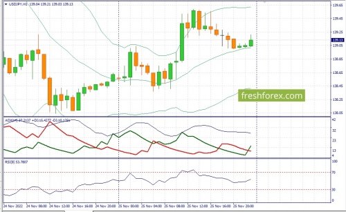 forex-fundamental-analysis-28-11-2022-3.jpg