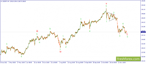 forex-wave-28-11-2022-3.png