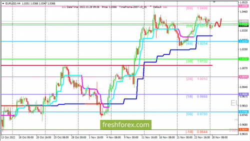 forex-trading-28-11-2022-1.png