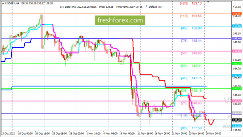 forex-trading-28-11-2022-3.png