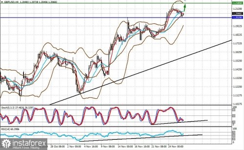 forex-prognosis-28-11-2022-1.jpg