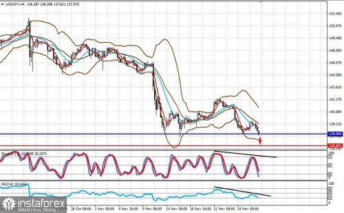 forex-prognosis-28-11-2022-2.jpg