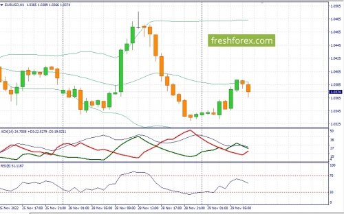 forex-fundamental-analysis-29-11-2022-1.jpg