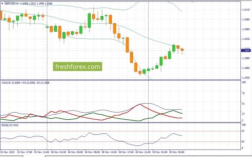 forex-fundamental-analysis-29-11-2022-2.jpg