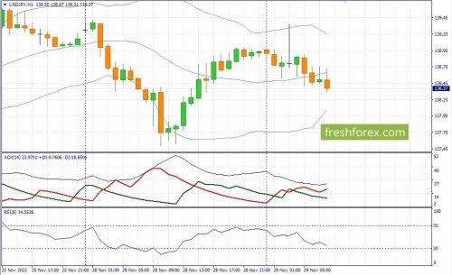 forex-fundamental-analysis-29-11-2022-3.jpg