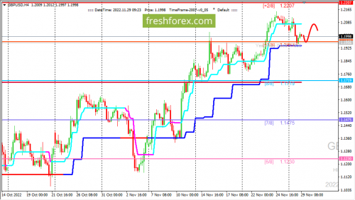forex-trading-29-11-2022-2.png