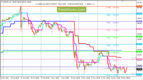forex-trading-29-11-2022-3.png