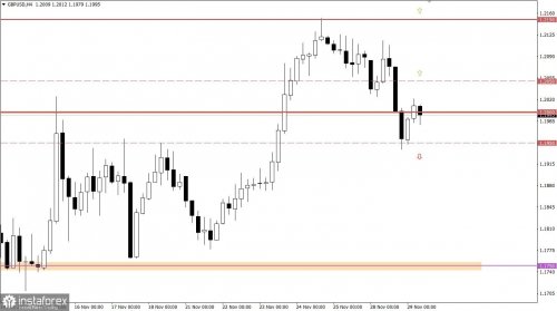 forex-trading-plan-29-11-2022-2.jpg