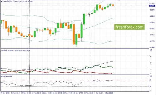 forex-fundamental-analysis-01-12-2022-2.jpg