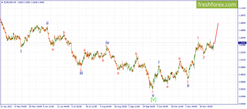 forex-wave-01-12-2022-1.png