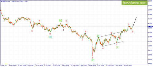 forex-wave-01-12-2022-2.png
