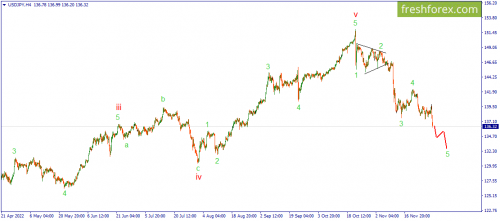 forex-wave-01-12-2022-3.png