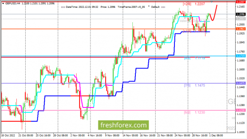 forex-trading-01-12-2022-2.png