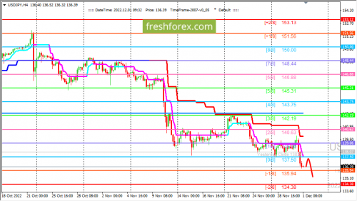 forex-trading-01-12-2022-3.png