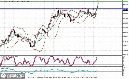 forex-prognosis-01-12-2022-1.jpg