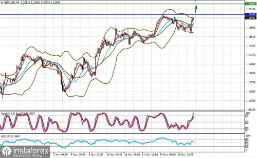 forex-prognosis-01-12-2022-2.jpg