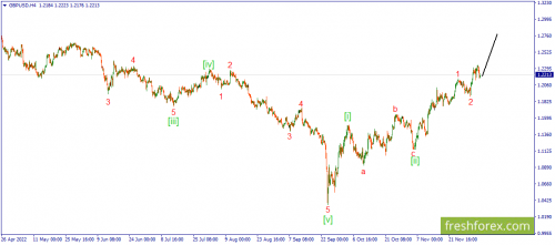 forex-wave-06-12-2022-2.png