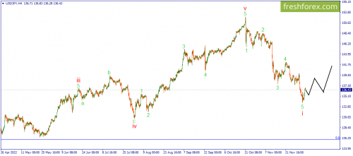forex-wave-06-12-2022-3.png