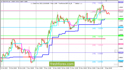 forex-trading-06-12-2022-1.png